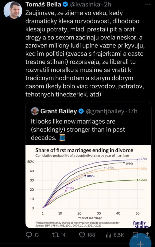 Kvazi-konzervativci, naserte si